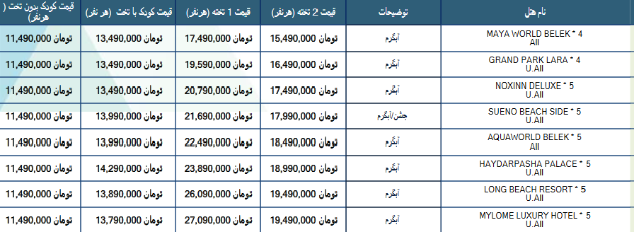 تور آنتالیا نوروز به قیمت کیش